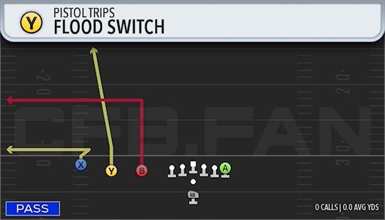 FLOOD SWITCH