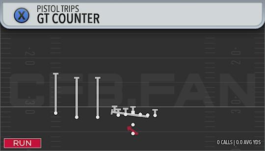 GT COUNTER