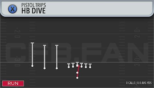 HB DIVE