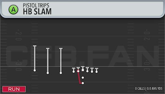 HB SLAM