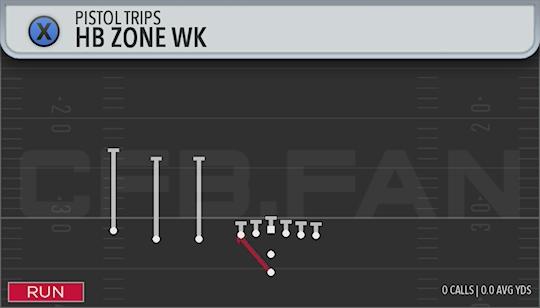 HB ZONE WK
