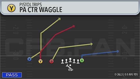 PA CTR WAGGLE