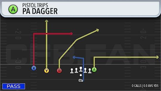PA DAGGER