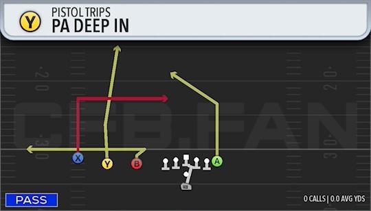 PA DEEP IN