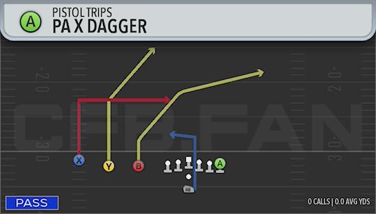PA X DAGGER