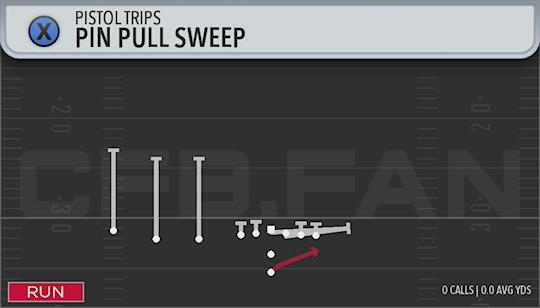 PIN PULL SWEEP