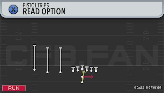 READ OPTION