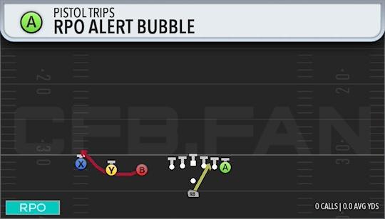 RPO ALERT BUBBLE