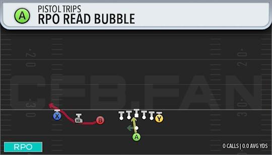 RPO READ BUBBLE