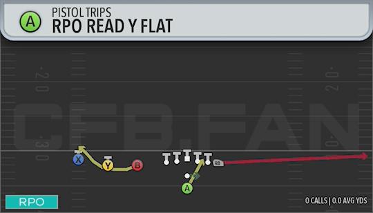 RPO READ Y FLAT