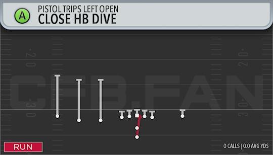 CLOSE HB DIVE