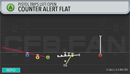 COUNTER ALERT FLAT