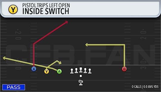 INSIDE SWITCH