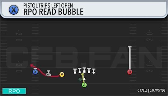 RPO READ BUBBLE