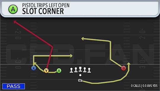 SLOT CORNER