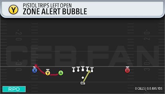 ZONE ALERT BUBBLE