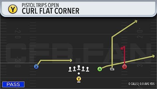CURL FLAT CORNER