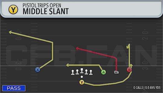 MIDDLE SLANT