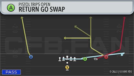 RETURN GO SWAP
