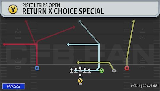 RETURN X CHOICE SPECIAL