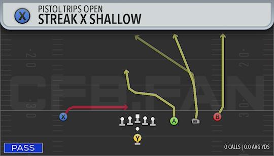 STREAK X SHALLOW