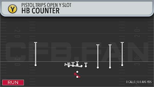 HB COUNTER