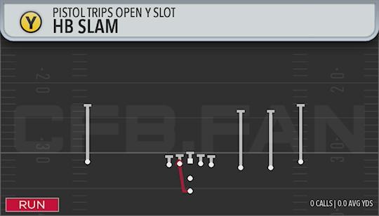 HB SLAM