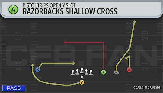RAZORBACKS SHALLOW CROSS