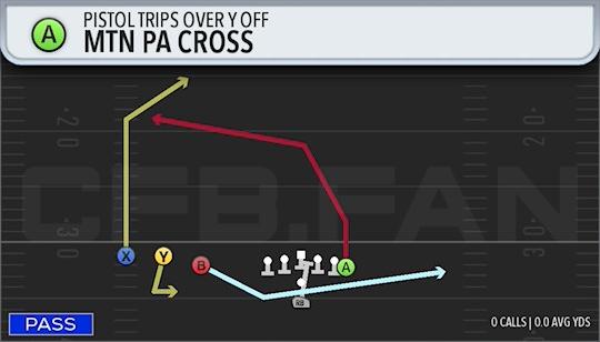 MTN PA CROSS