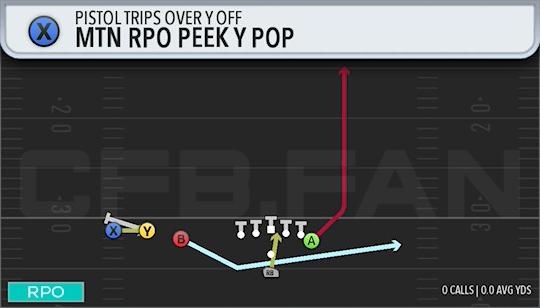 MTN RPO PEEK Y POP