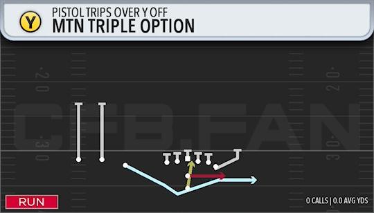 MTN TRIPLE OPTION