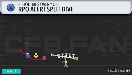RPO ALERT SPLIT DIVE