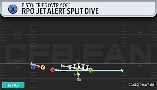 RPO JET ALERT SPLIT DIVE