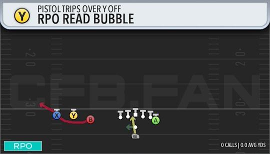 RPO READ BUBBLE