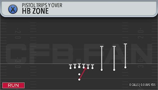 HB ZONE