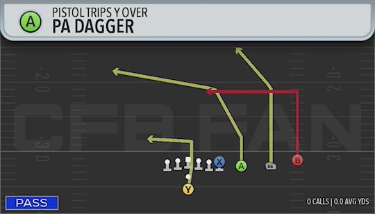 PA DAGGER