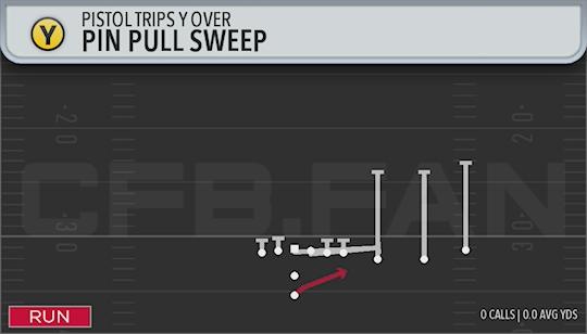 PIN PULL SWEEP