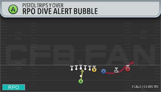 RPO DIVE ALERT BUBBLE
