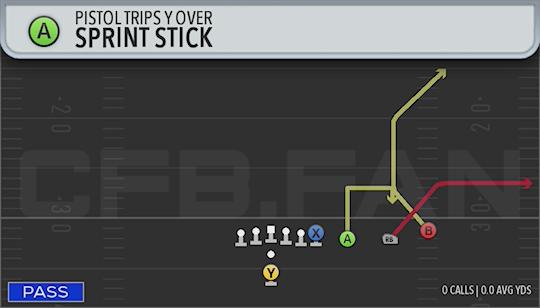SPRINT STICK