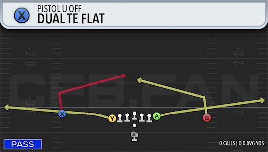 DUAL TE FLAT