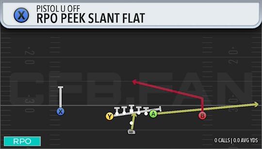 RPO PEEK SLANT FLAT