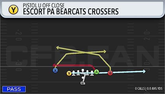 ESCORT PA BEARCATS CROSSERS