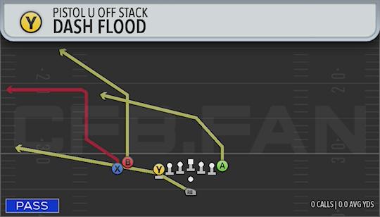 DASH FLOOD