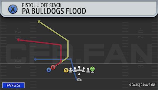 PA BULLDOGS FLOOD
