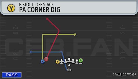 PA CORNER DIG