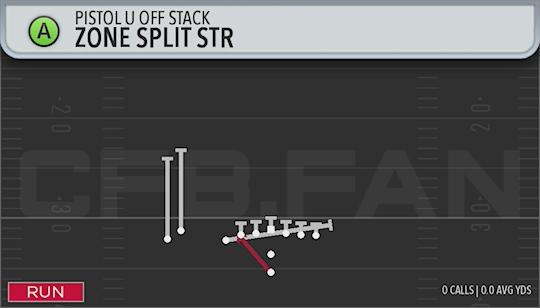ZONE SPLIT STR