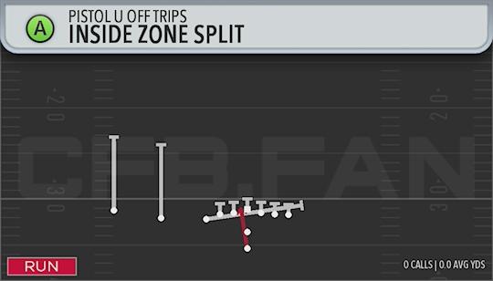 INSIDE ZONE SPLIT