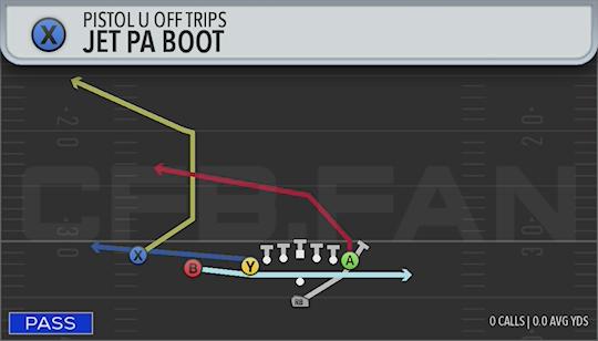 JET PA BOOT