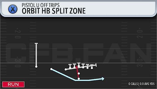 ORBIT HB SPLIT ZONE