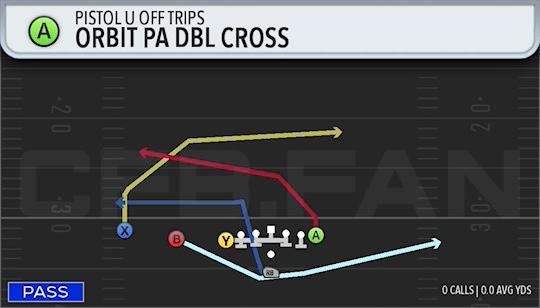 ORBIT PA DBL CROSS